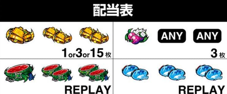 勝利時のリール演出とシンボル揃い